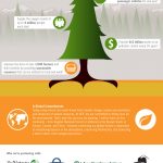 What can 1 million trees do infographic