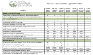 WWRC Annual Sponsorship Opportunities Chart graphic